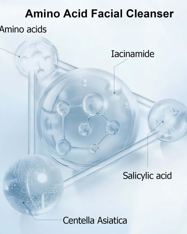 Amino Acid Facial Cleanser ingredients: Amino acids, Iacinamide, Salicylic acid, Centella Asiatica in an illustrative design.