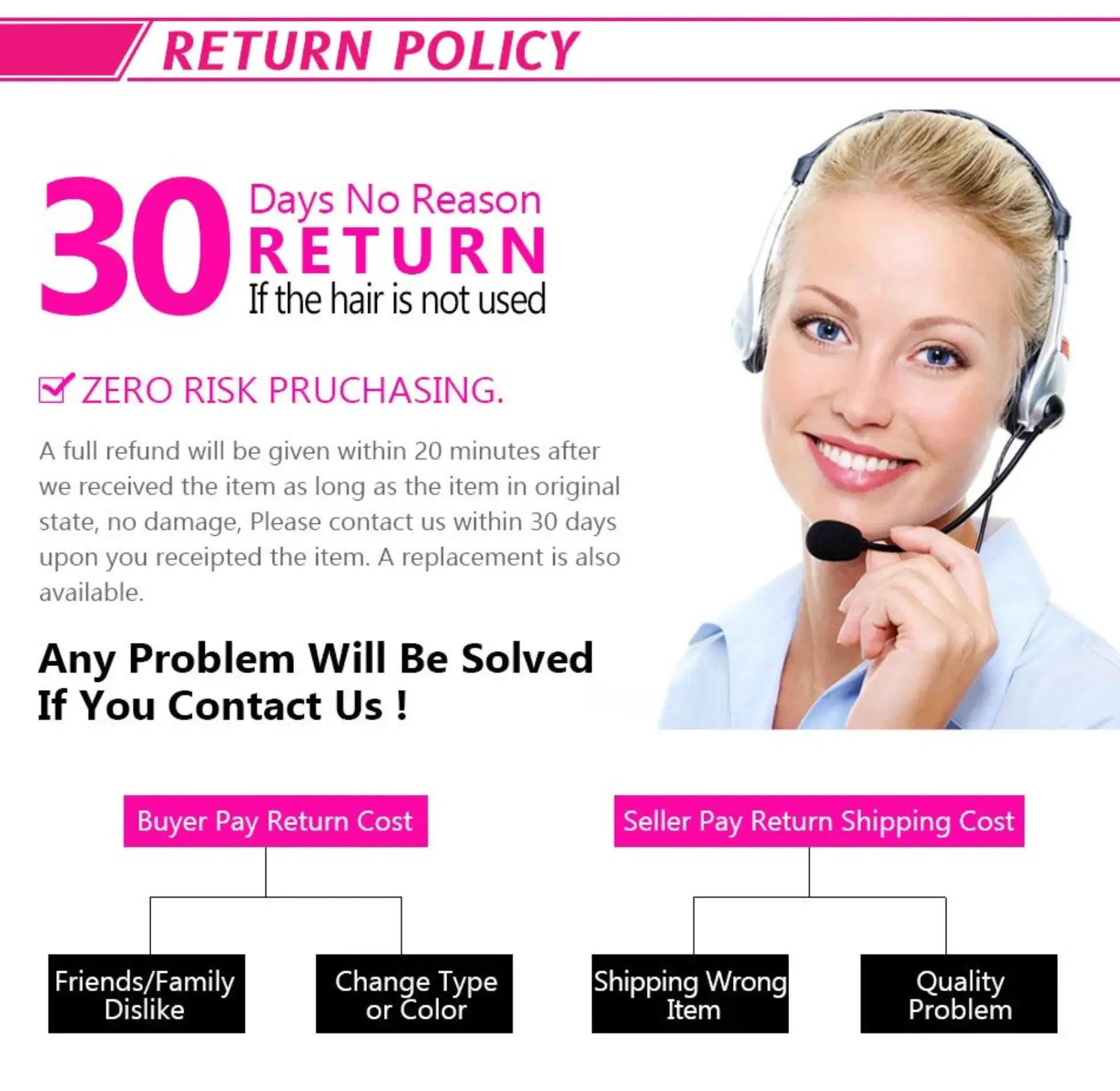 Return policy graphic with a customer service representative and text about return policies.