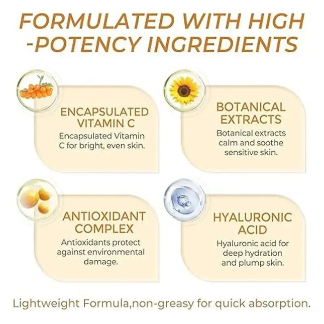 Diagram showing high-potency ingredients: Encapsulated Vitamin C, Botanical Extracts, Antioxidant Complex, and Hyaluronic Acid.