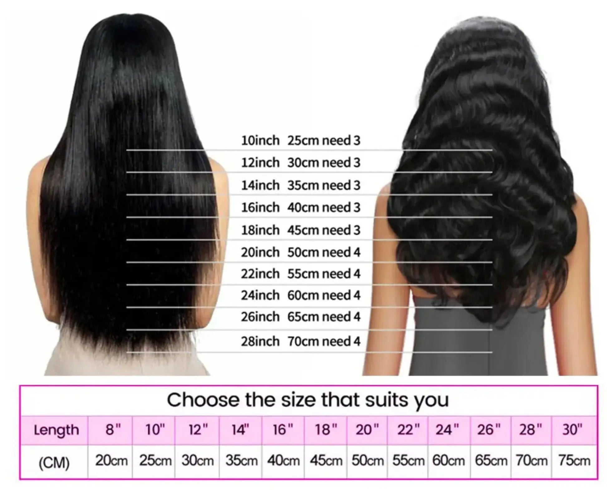 Hair extension length chart with two models and measurement guide.