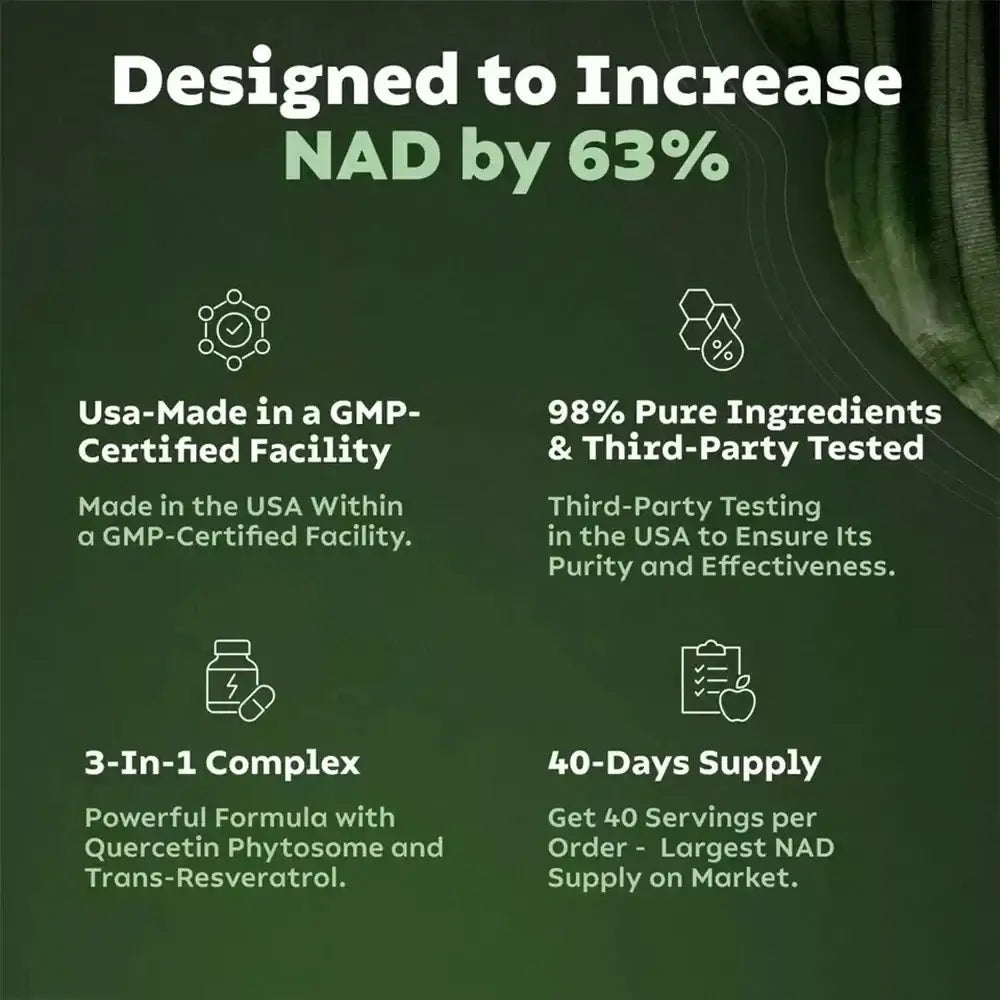 Graphic highlighting the benefits of a supplement designed to increase NAD by 63%, including GMP certification and purity.