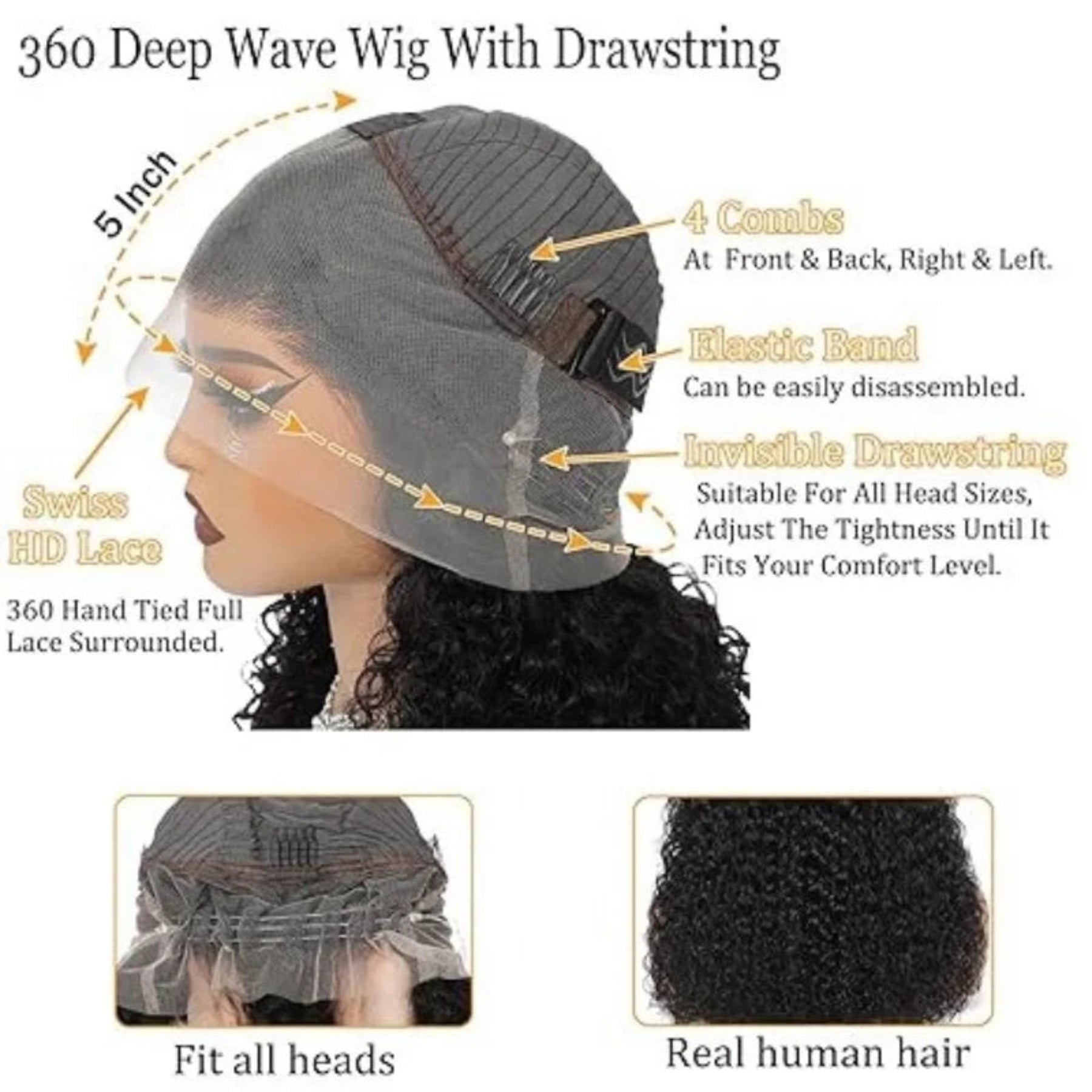 360 Deep Wave Wig with drawstring on a mannequin head, showing features and materials.