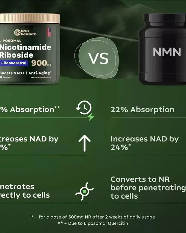 Comparison infographic of Liposomal Nicotinamide Riboside 900mg vs NMN, highlighting absorption and benefits.