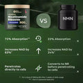 Comparison infographic of Liposomal Nicotinamide Riboside 900mg vs NMN, highlighting absorption and benefits.