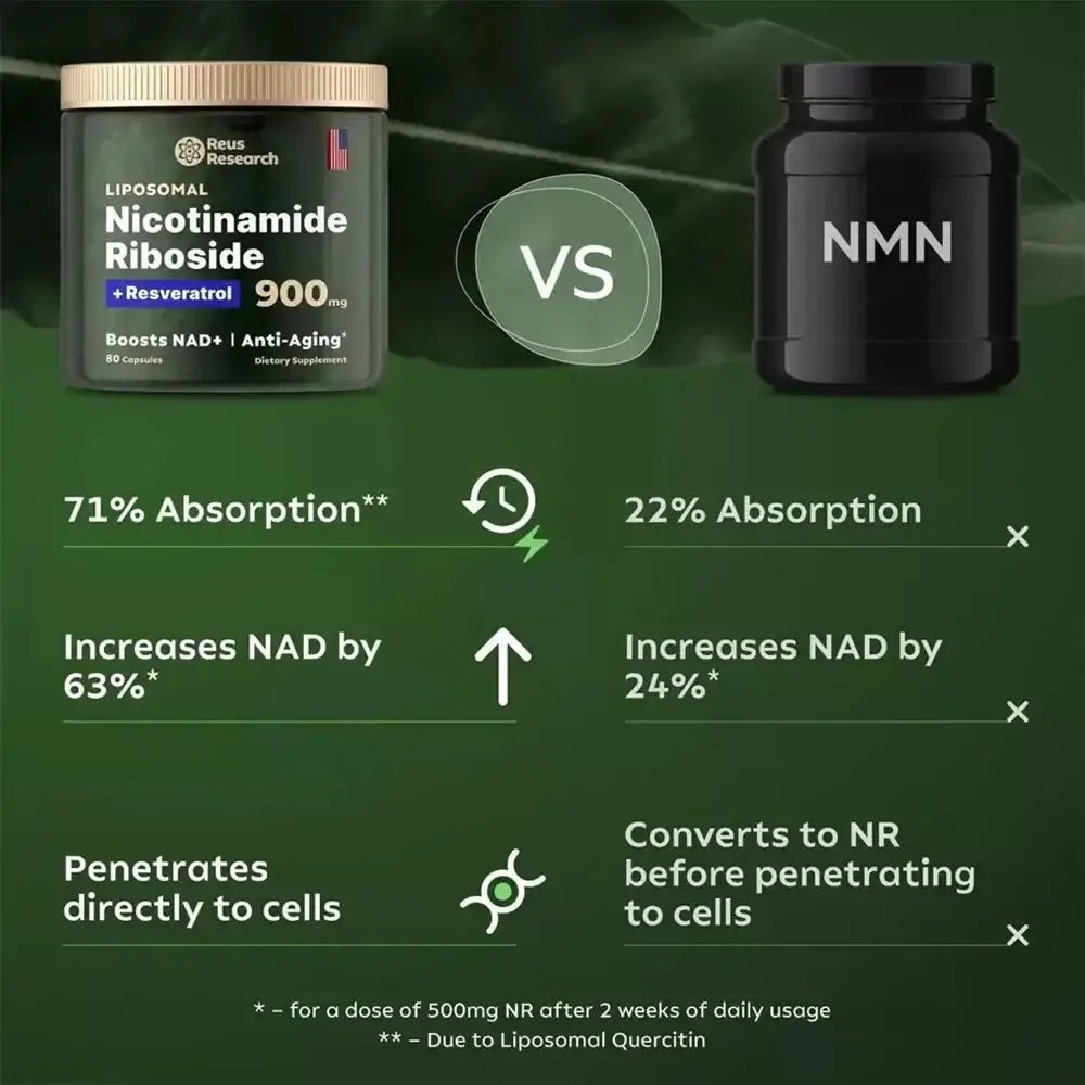 Comparison infographic of Liposomal Nicotinamide Riboside 900mg vs NMN, highlighting absorption and benefits.