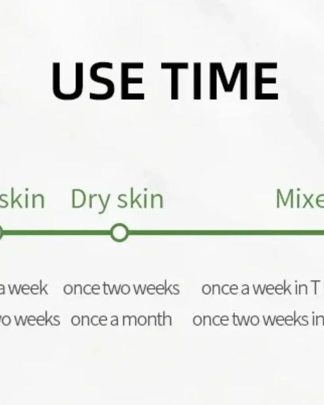 Diagram showing use time recommendations for different skin types on a white background
